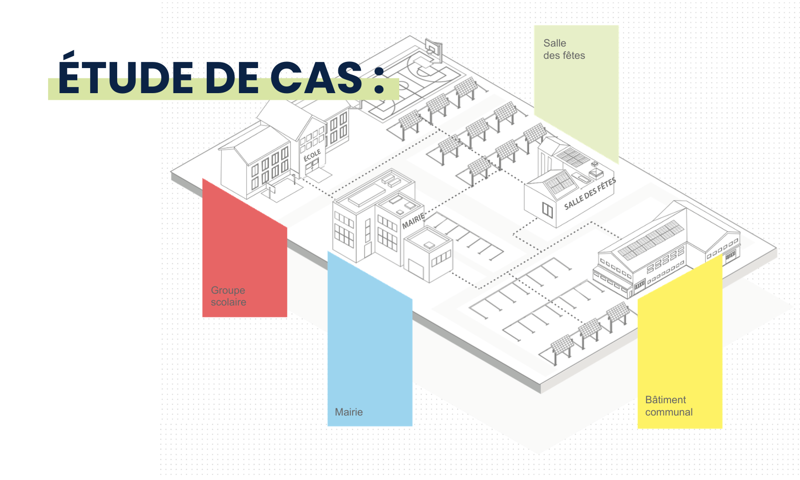 Étude de cas : Autoconsommation Collective COMMUNE