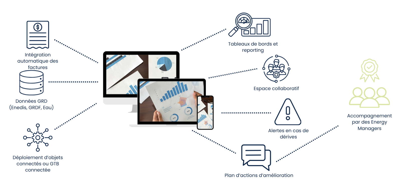 Energy Manager